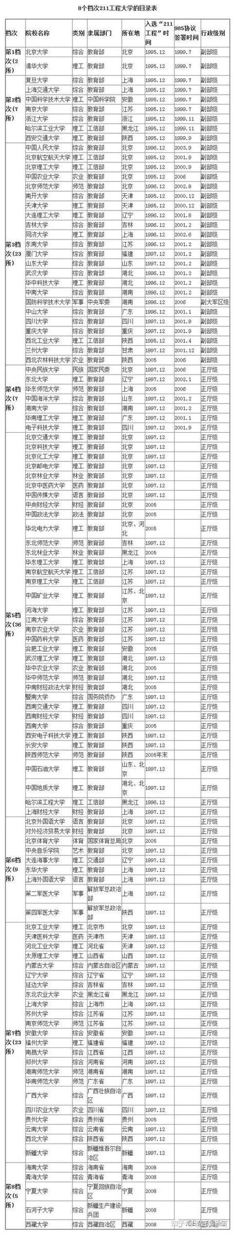 南京211大学名单