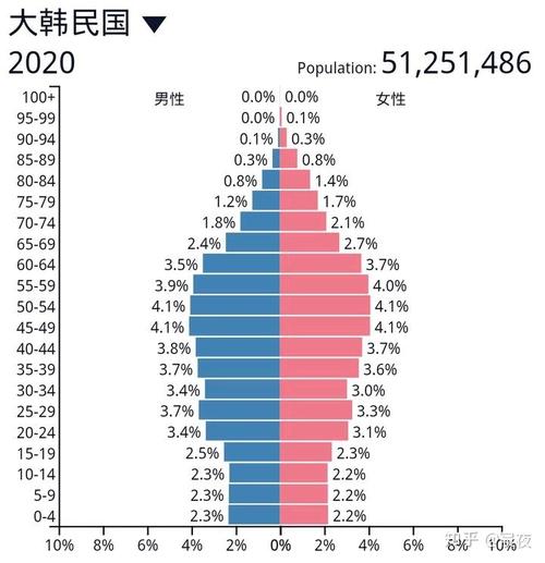韩国的人口